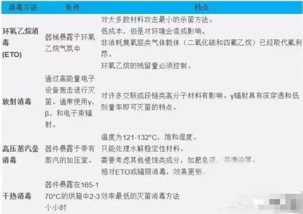 医用胶粘剂的应用与检测要求