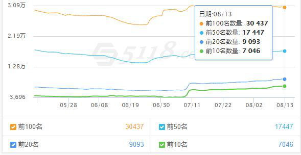 花钱给网站做SEO，结果却被降权？