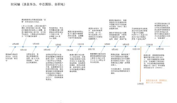 拉黑 围剿 断芯！2020，华为、TikTok们的挣扎与生存