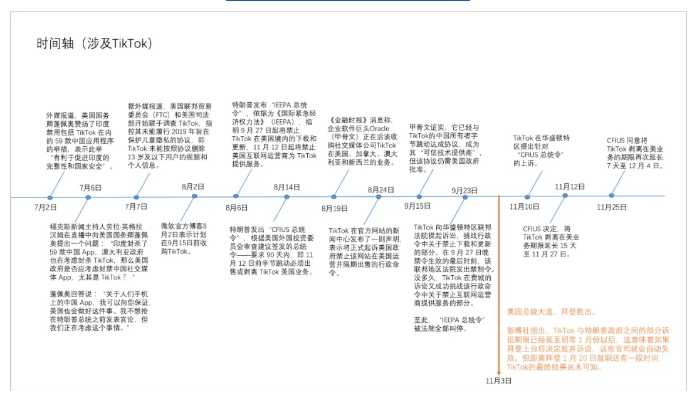 拉黑 围剿 断芯！2020，华为、TikTok们的挣扎与生存