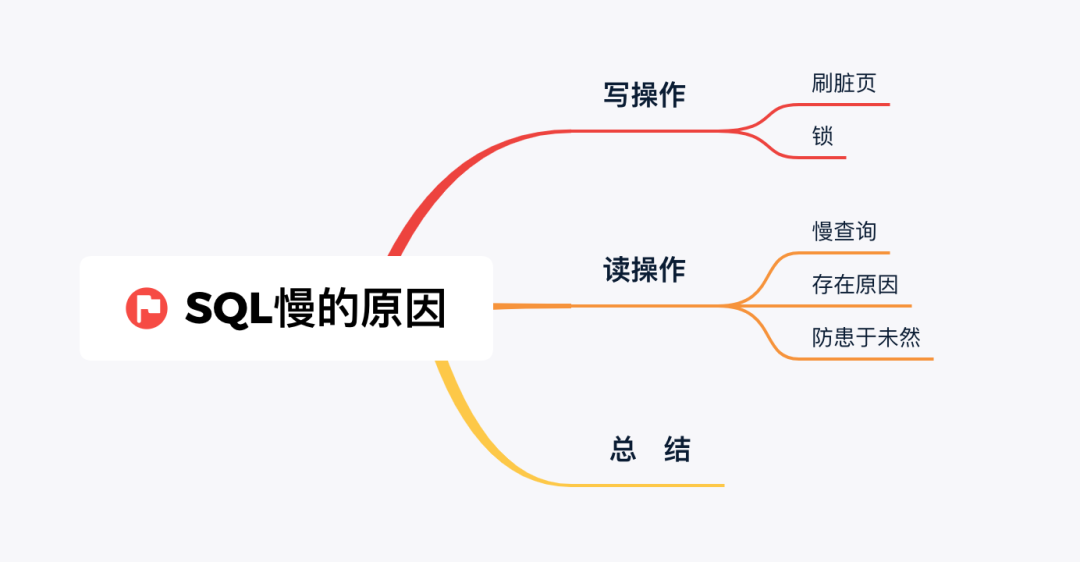 SQL：我为什么慢你心里没数吗？