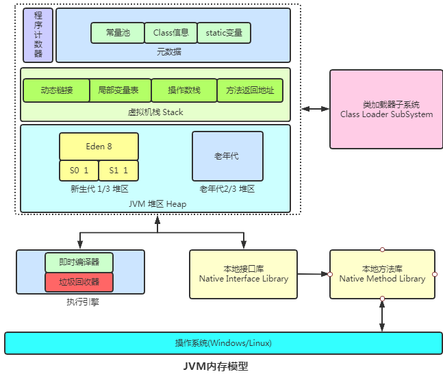 满满的一整篇，全是 JVM 核心知识点！