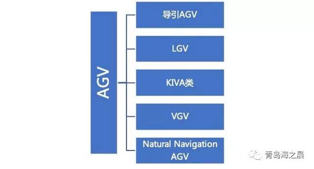 除了AGV，你还需要知道AMR（AGV和AMR的区别）