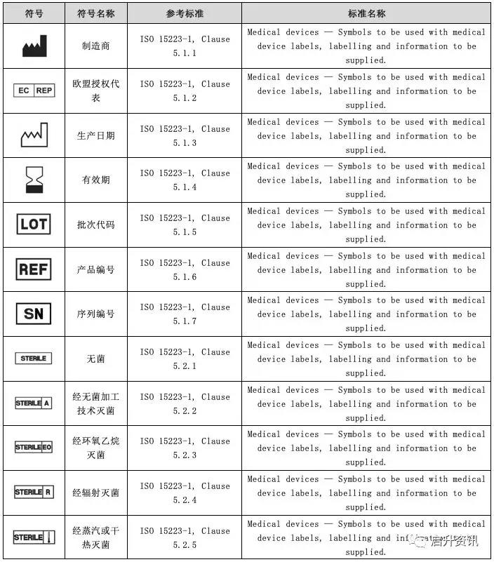 ISO/IEC标准中常见医械符号大全（2021最全符号）