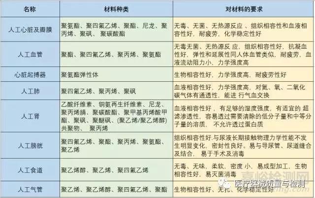 医械研发：常见医用塑料种类、特性与选用知识汇总