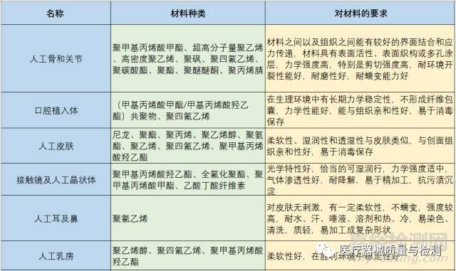 医械研发：常见医用塑料种类、特性与选用知识汇总