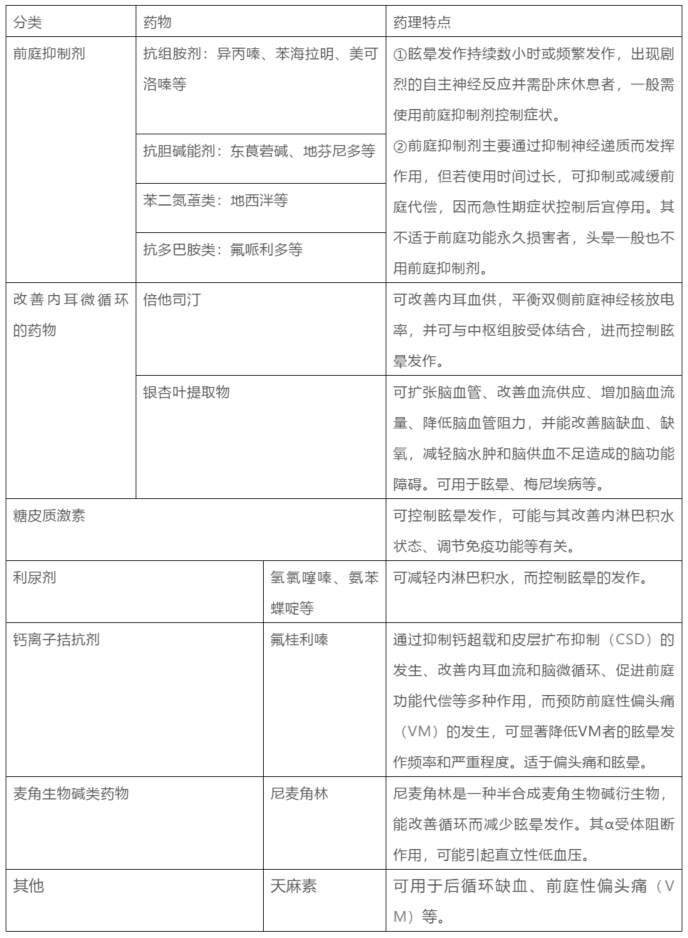 眩晕的诊断，以及药物治疗，通过本文一文读懂