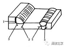 这些焊接裂纹你都碰到过吗？带你分析裂纹世界