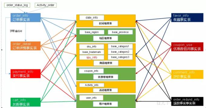 从0到1建设数据仓库—了解数据仓库的基础知识