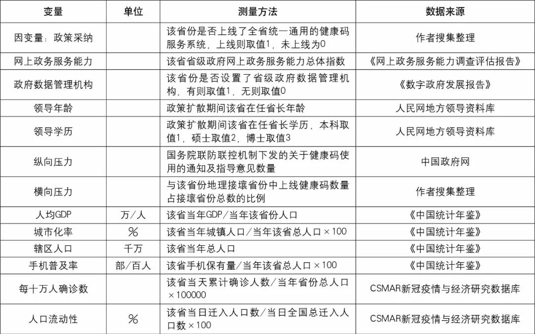 研究员：重大公共危机事件背景下爆发式政策扩散研究 