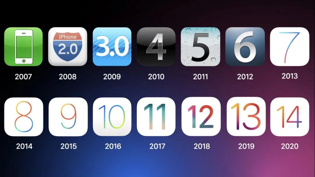 iOS的进化之路：从初代 iOS 到现在都经历了哪些