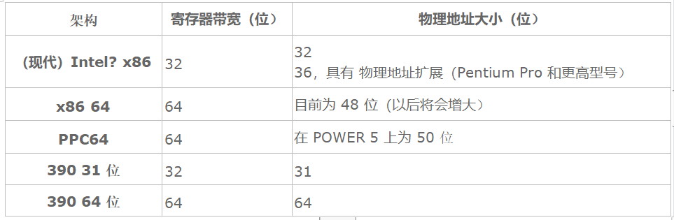 Java内存机制详解