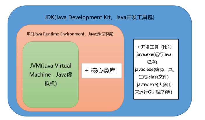 Java基础知识面试题（2020最新版）