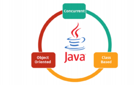 Java基础面试题总结