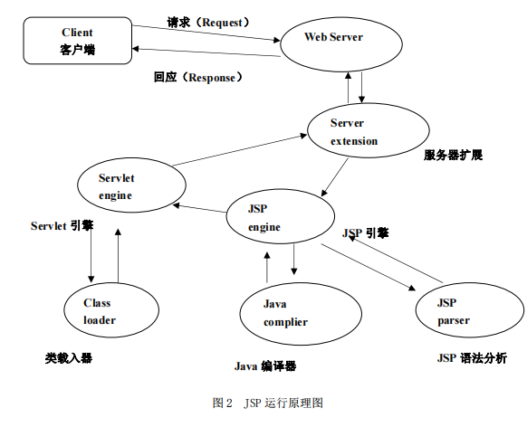 Java实现工作流