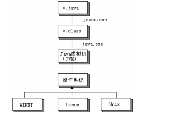 Java源程序结构