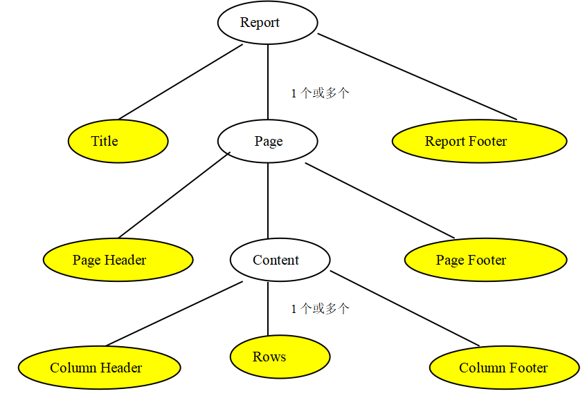 jfreechart简明教程