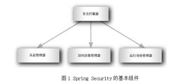 Spring-Security详解