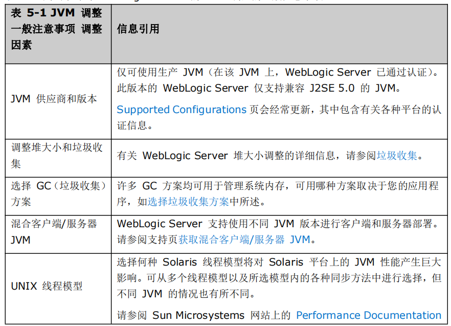 WebLogic-Server-性能及调优-调优-Java-虚拟机